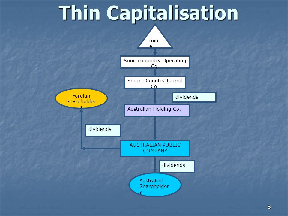 INTERNATIONAL TAXATION -THIN CAPITALISATION AS A TOOL FOR TAX PLANNING