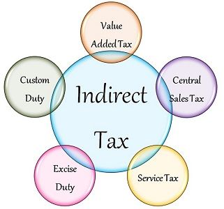 TRAINING ON INCOME TAX, VALUE ADDED TAX (VAT) AND EXCISE DUTY