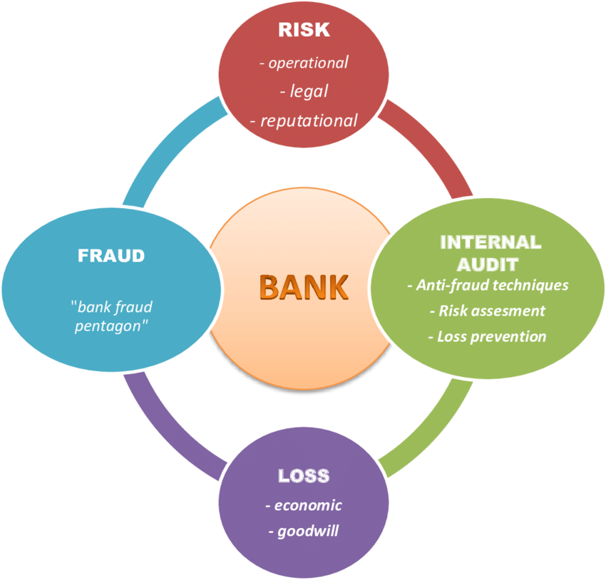 TRAINING ON AUDIT OF BANKING AND FINANCIAL INSTITUTIONS